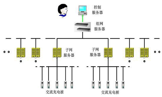 小區(qū)充電站在充電時要如何控制過充行為？